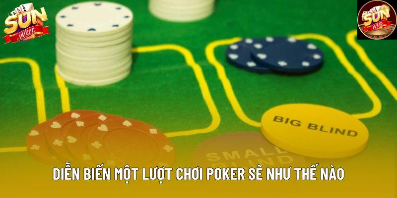 Diễn biến một lượt chơi Poker sẽ như thế nào Diễn biến một lượt chơi Poker sẽ như thế nào