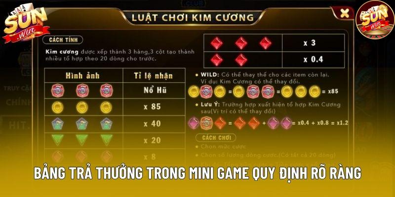 Bảng trả thưởng trong mini game quy định rõ ràng Bảng trả thưởng trong mini game quy định rõ ràng