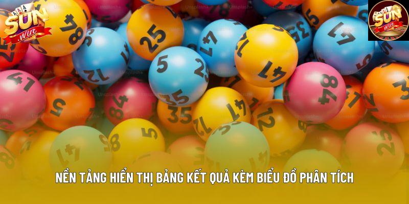 Nền tảng hiển thị bảng kết quả kèm biểu đồ phân tích Nền tảng hiển thị bảng kết quả kèm biểu đồ phân tích