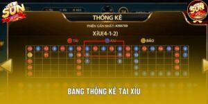 Bảng Thống Kê Tài Xỉu - Nâng Tỷ Lệ Chiến Thắng Hiệu Quả