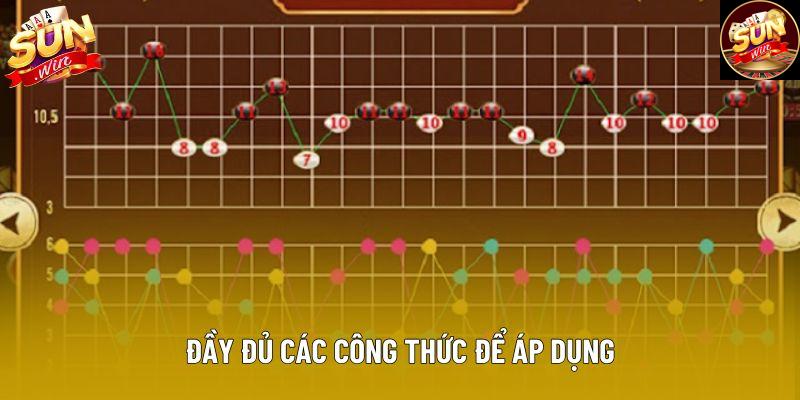 Đầy đủ các công thức để áp dụng